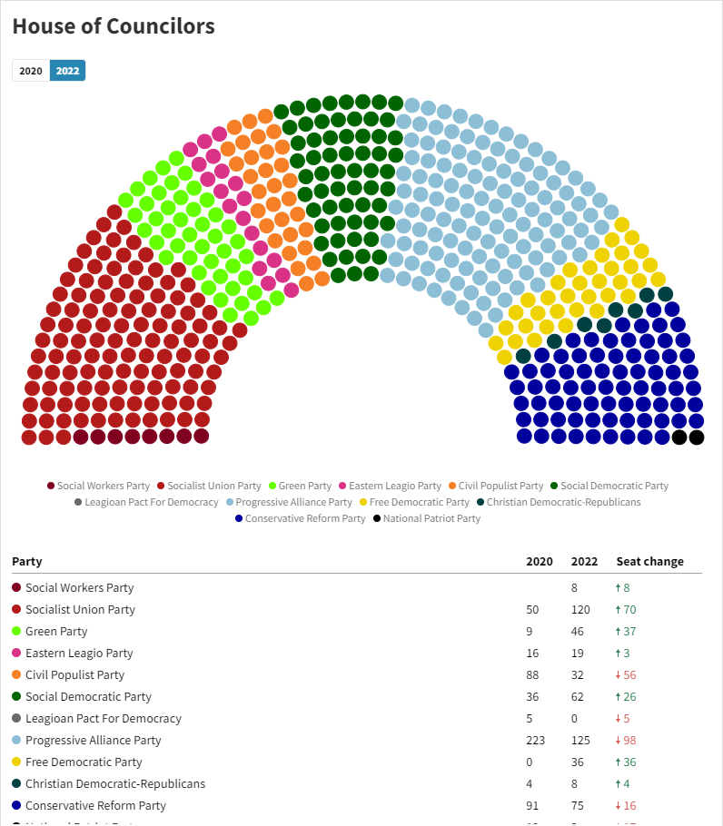 Leagio House of Councilors (1).png