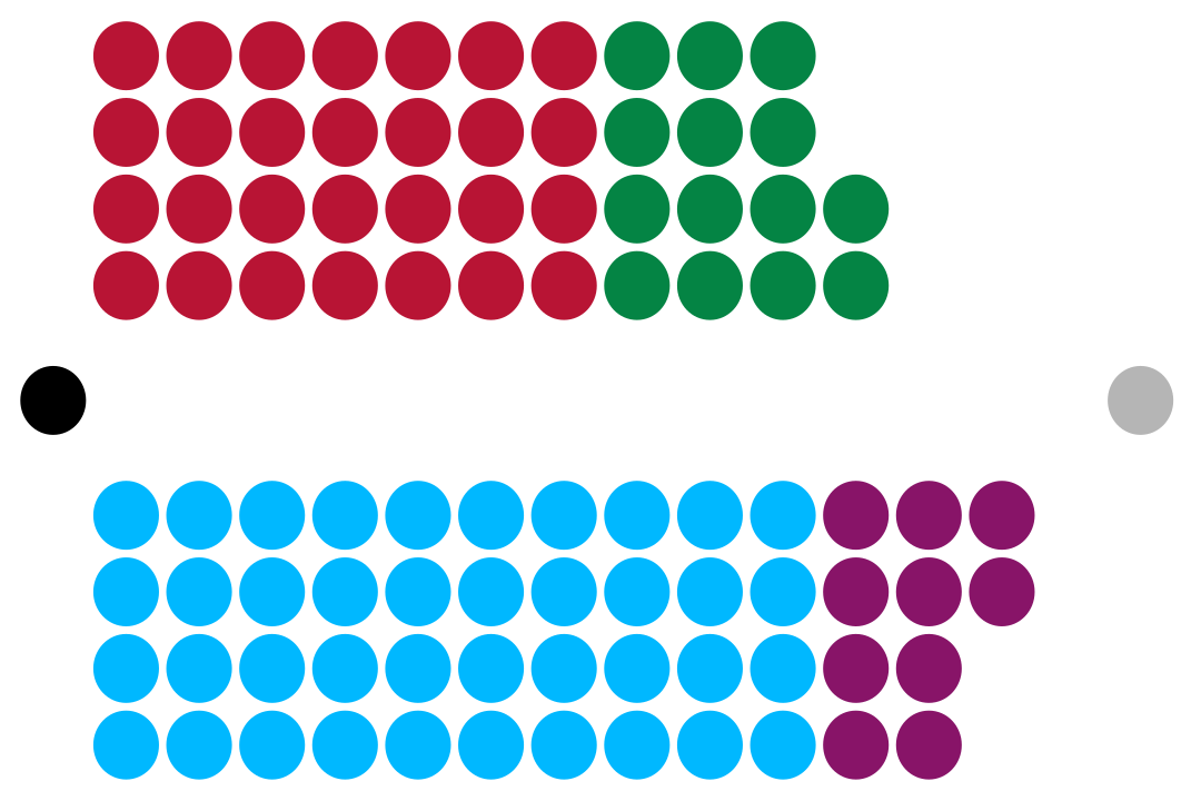 Legislative Council of Angeles.png