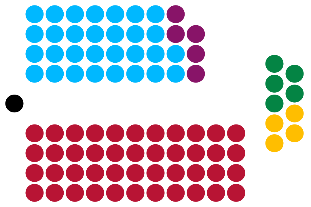 Legislative Council of Napa.png